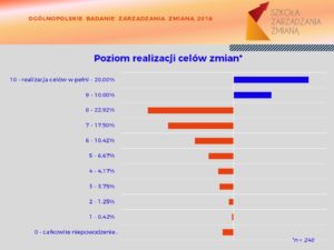 Raport o zarządzaniu zmianą - realizacja celów